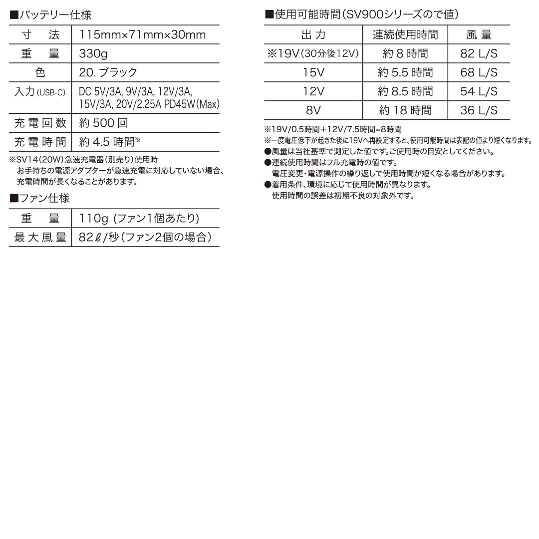 快適ウェア SV900 快適ウェア用コンプリートセット