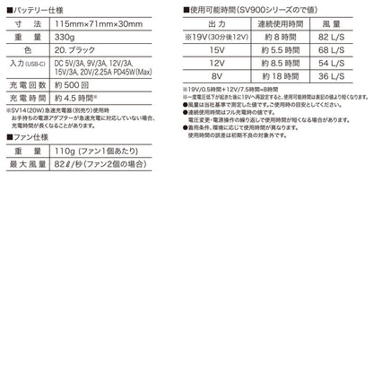 快適ウェア SV900 快適ウェア用コンプリートセット