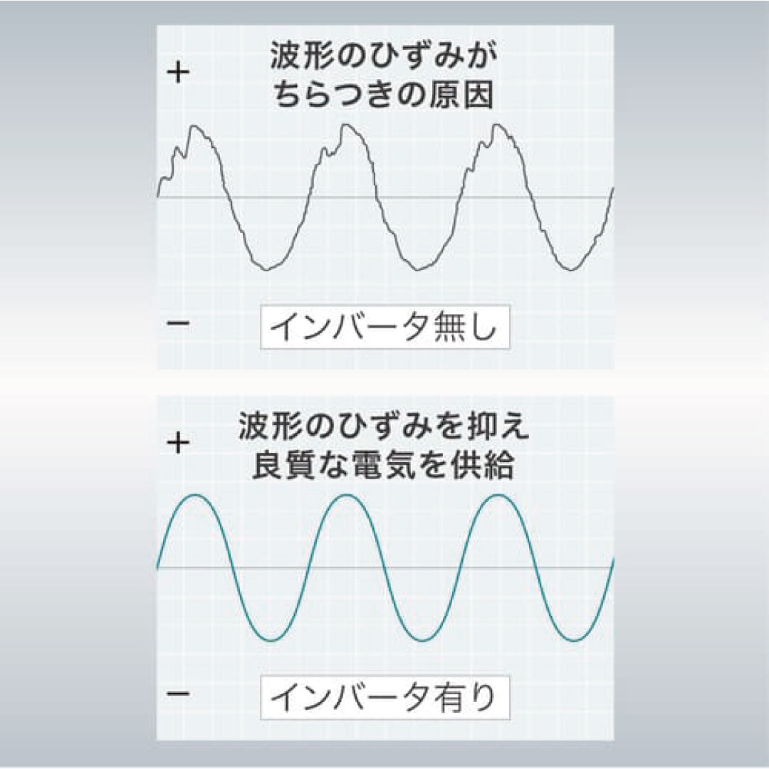 makita EG1600IS ポータブルインバータ発電機