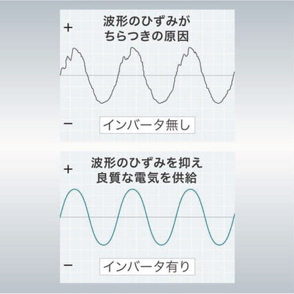 makita EG1600IS ポータブルインバータ発電機
