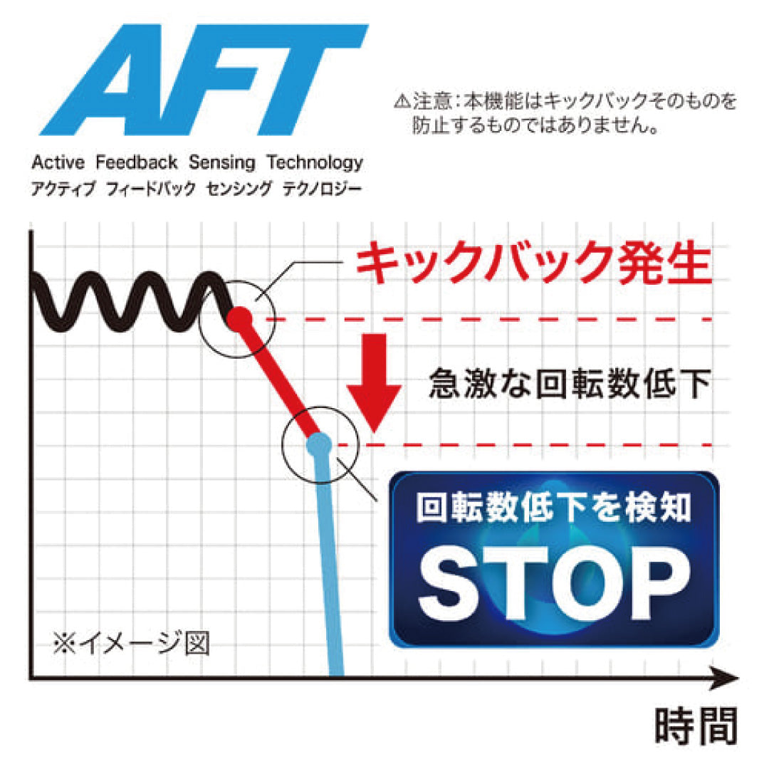 makita GA412DZ 100ミリ充電式ディスクグラインダ
