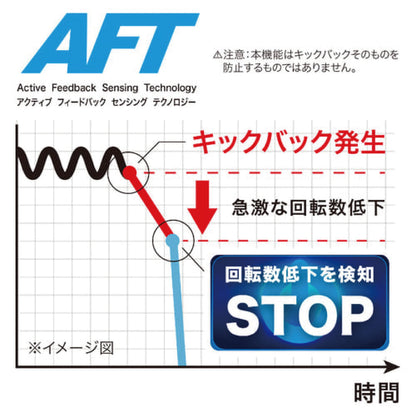 makita GA412DZ 100ミリ充電式ディスクグラインダ
