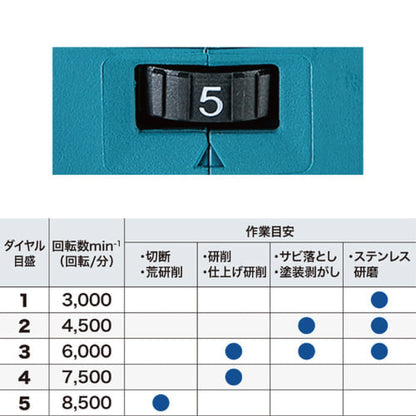 makita GA412DZ 100ミリ充電式ディスクグラインダ