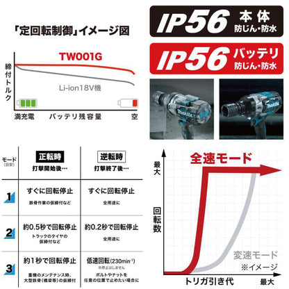 makita TW001GRDX 充電式インパクトレンチ