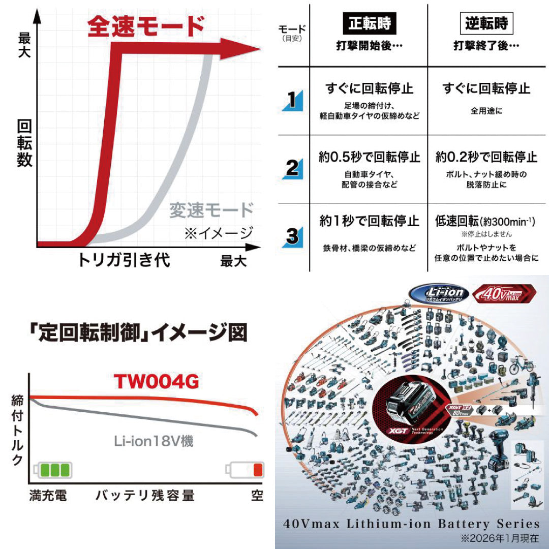 makita TW004GRDX 充電式インパクトレンチ