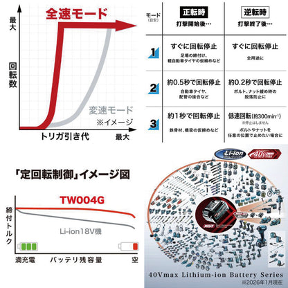 makita TW004GRDX 充電式インパクトレンチ