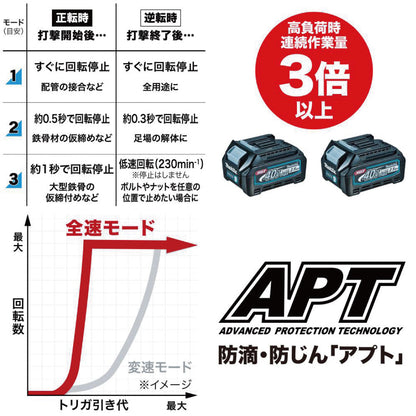 makita TW007GRDX 充電式インパクトレンチ